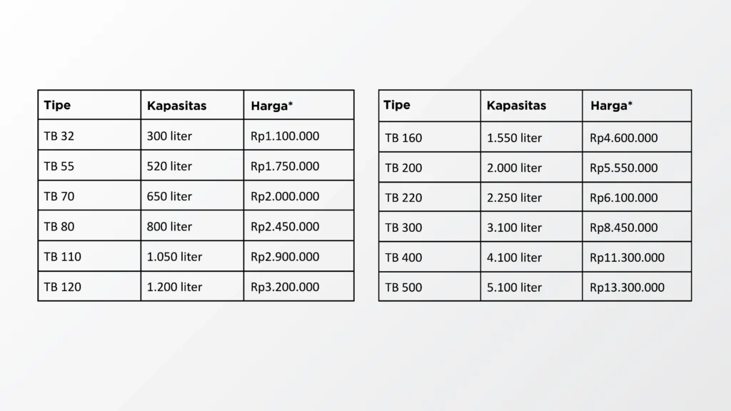 Daftar Harga Tandon Tangki Toren Air Penguin